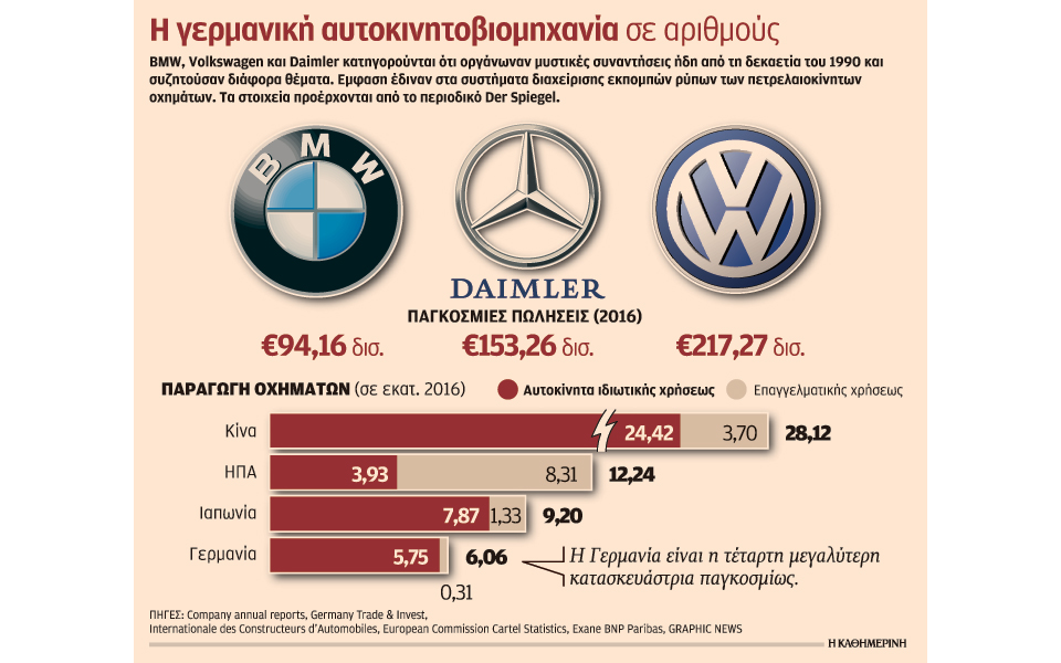 αντιμέτωπη-με-μεγάλα-σκάνδαλα-η-γερμα-2202469