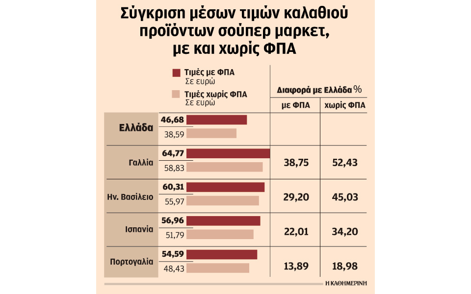 φθηνότερο-το-σούπερ-μάρκετ-λόγω-ανταγ-2201321