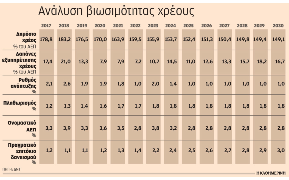 οι-δυσοίωνες-εκτιμήσεις-του-δντ-δεν-επ-2201313