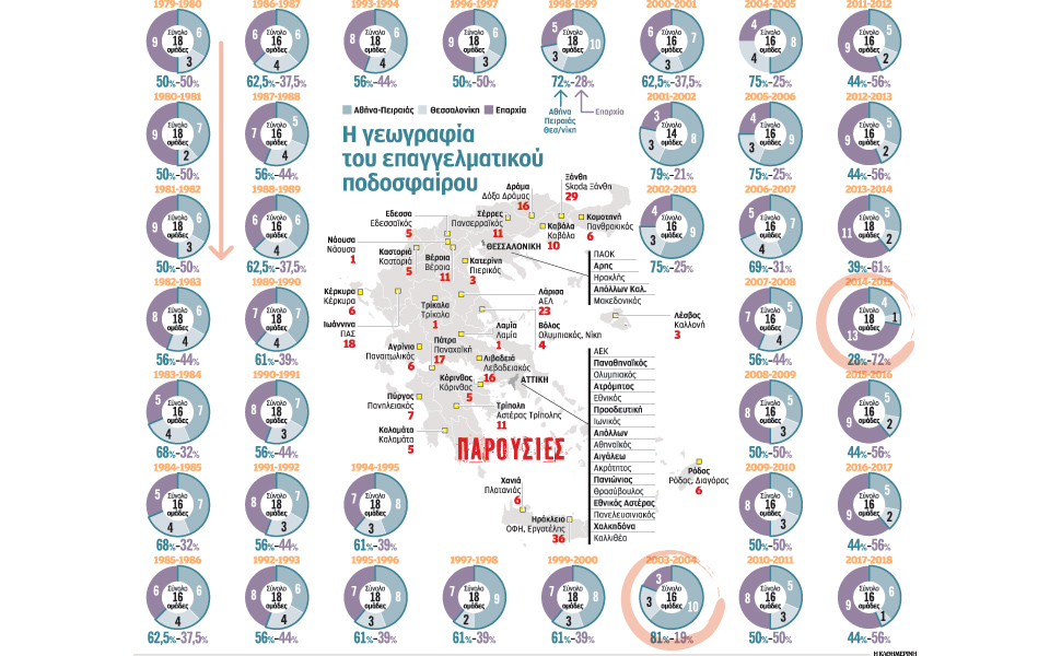ταξίδι-στα-μεγάλα-σαλόνια-της-ελλάδ-2201407