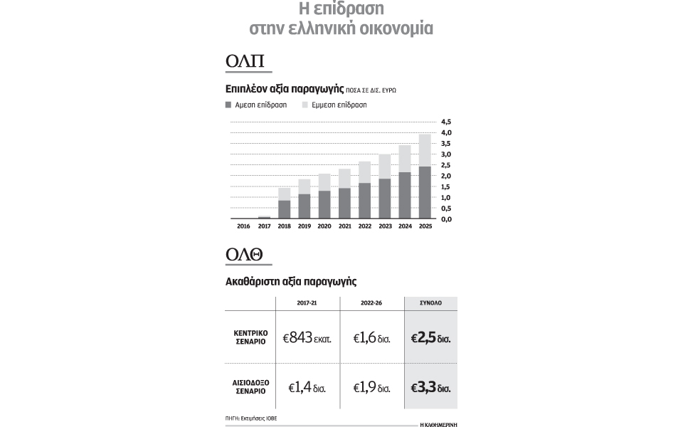 πειραιάς-θεσσαλονίκη-θα-φέρουν-στη-2197954