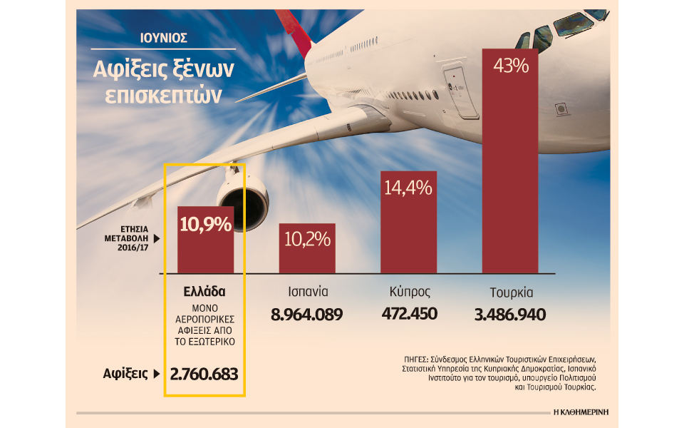 η-ανάκαμψη-του-τουρκικού-τουρισμού-αλ-2203195