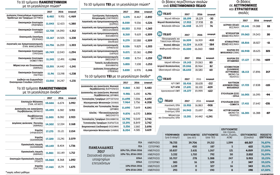 τα-παράδοξα-των-φετινών-βάσεων-για-τα-α-2206107