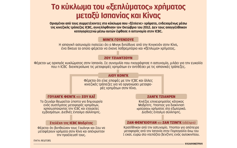 δίκτυο-διοχέτευε-μαύρο-χρήμα-από-τη-2203626