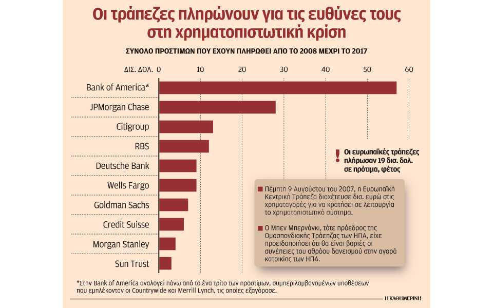 δέκα-χρόνια-μετά-την-κρίση-οι-τράπεζες-2204621