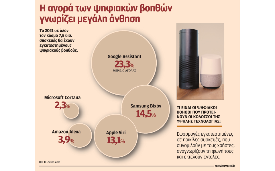 ομιλούντες-ψηφιακοί-βοηθοί-στο-σπίτι-2206322