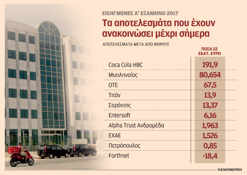 θετικό-το-α΄-εξάμηνο-για-τους-μεγάλου-2204618