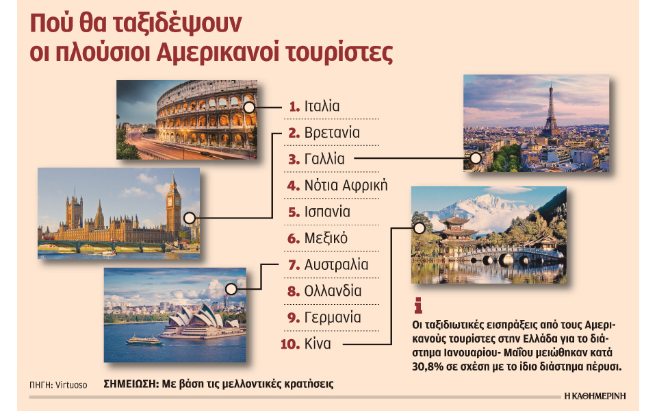 ανω-του-30-η-μείωση-εισπράξεων-αφίξεων-2205215