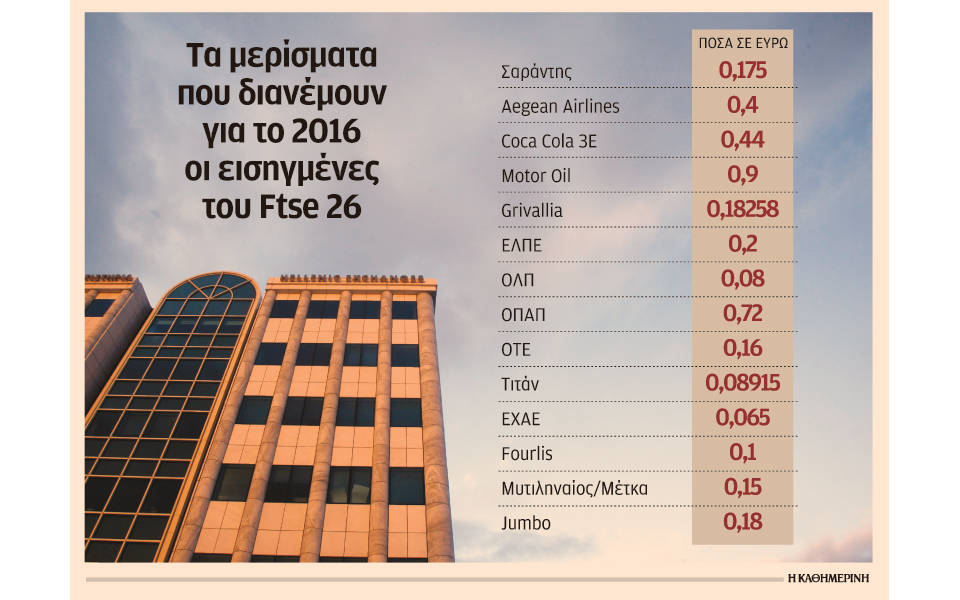 στο-1-δισ-μερίσματα-και-επιστροφές-κεφα-2204457