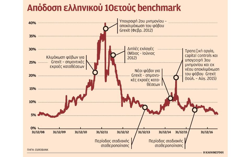 η-αναξιοπιστία-εγκλώβισε-την-ελλάδα-σ-2205993