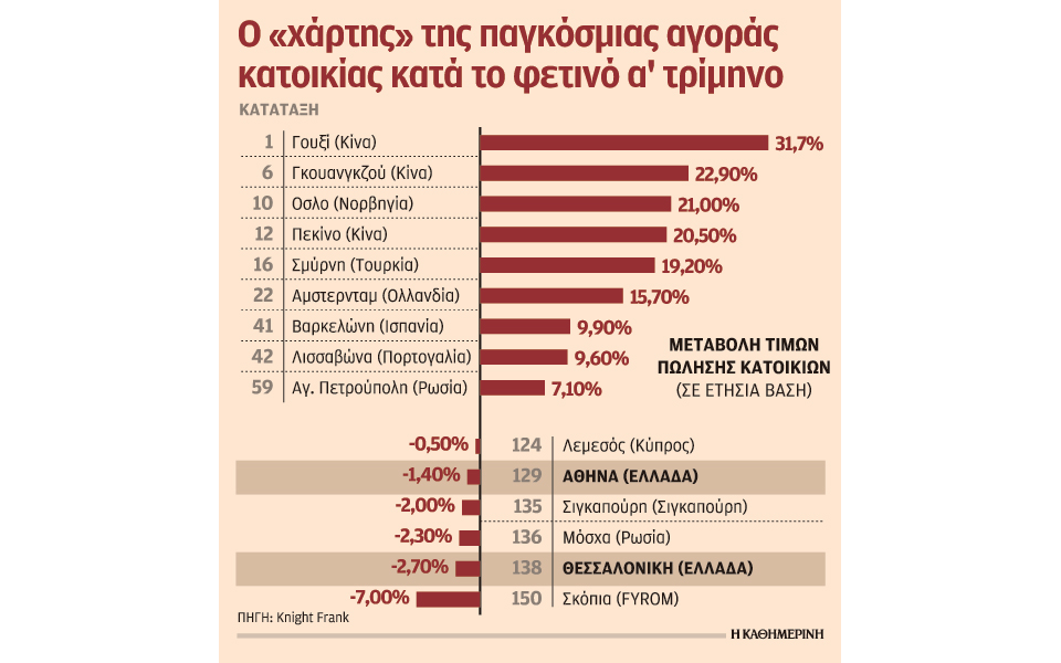 αυξήθηκαν-οι-ενοικιάσεις-σε-αθήνα-και-2206136