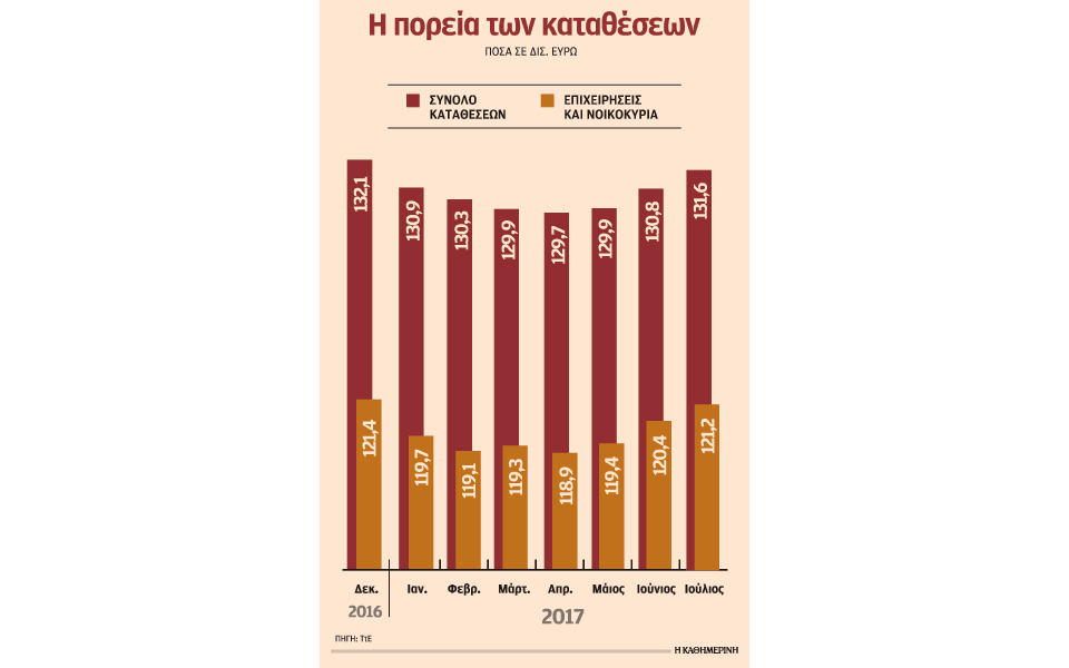 στα-1-800-ευρώ-ανά-μήνα-οι-αναλήψεις-μετρητ-2206692