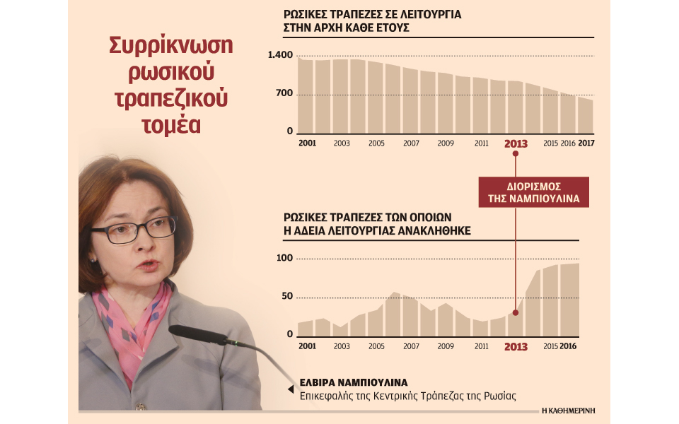η-κεντρική-τράπεζα-της-ρωσίας-διέσωσε-2206965