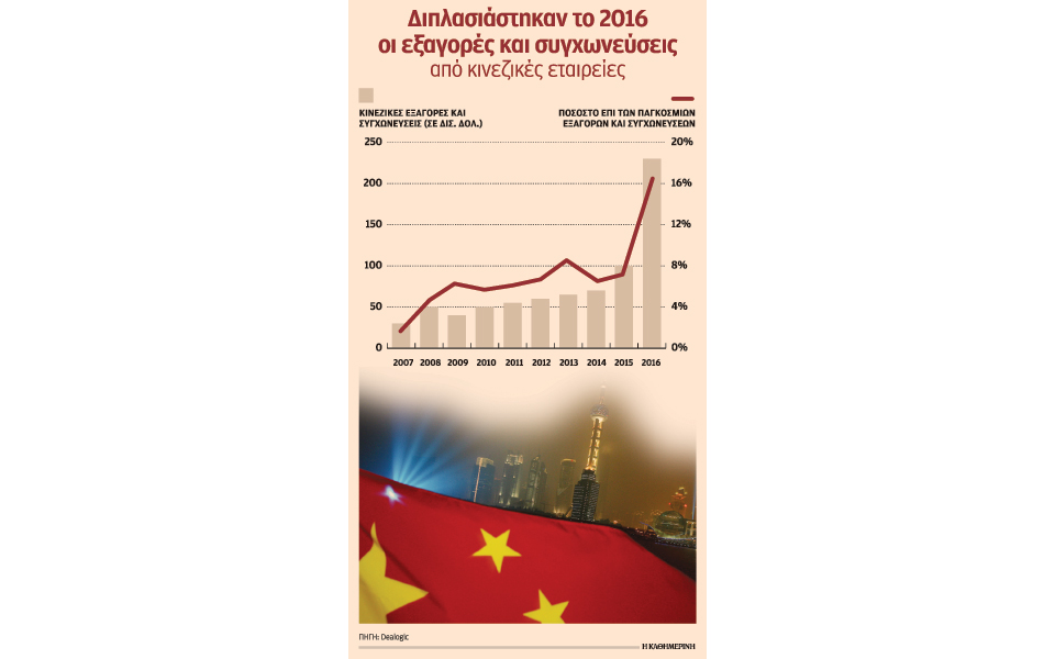 συναγερμός-στην-ευρώπη-για-τις-κινεζι-2206293