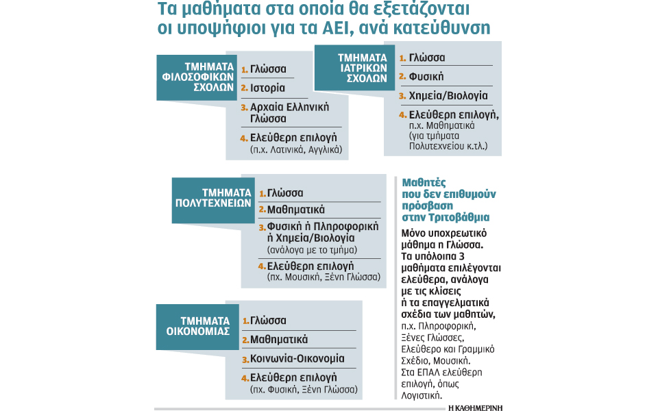 αντί-κατάργησης-διπλές-εξετάσεις-2206611