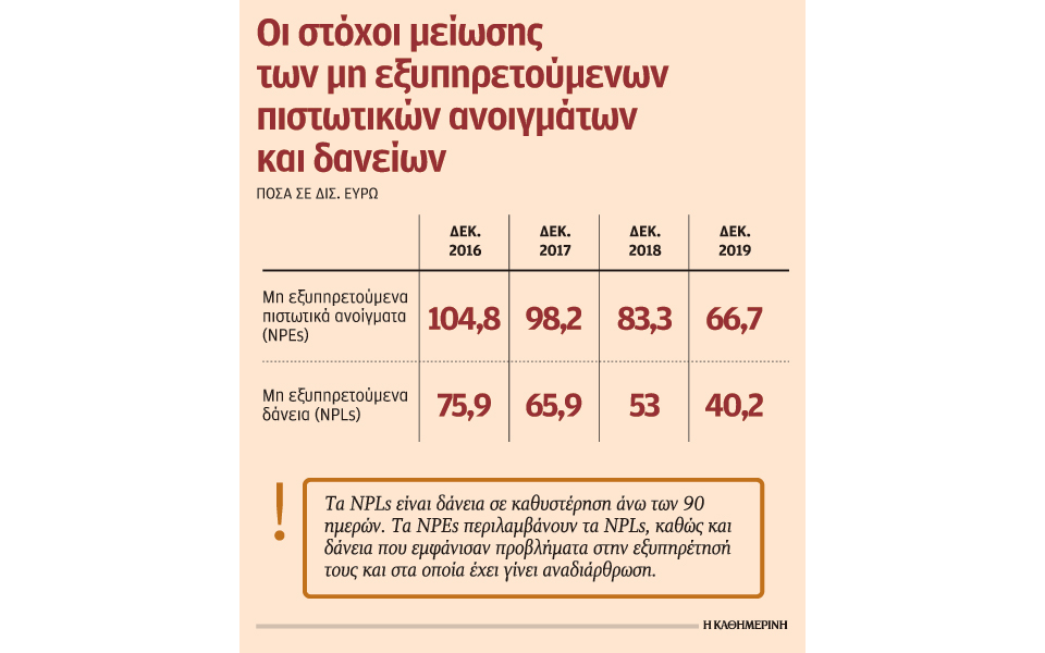 στο-10-της-ονομαστικής-αξίας-οι-πωλήσεις-2206306