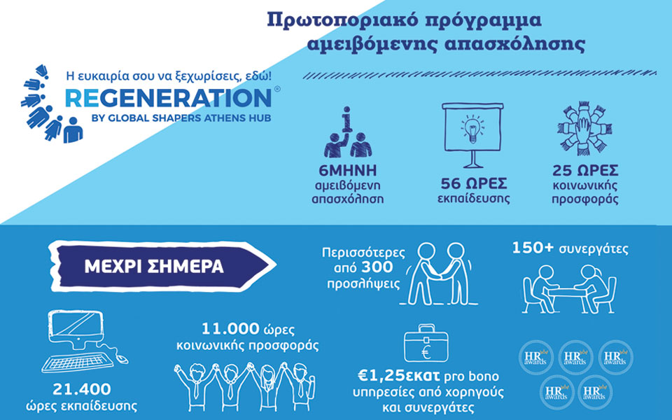 έρχεται-ο-νέος-κύκλος-regeneration-2208732