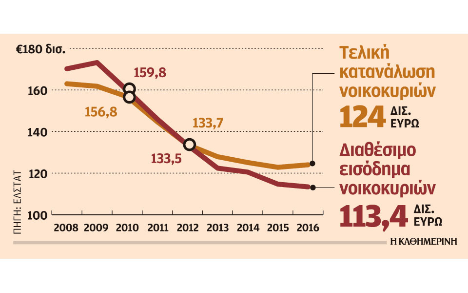 ανάπτυξη-με-ημερομηνία-λήξης-2209851