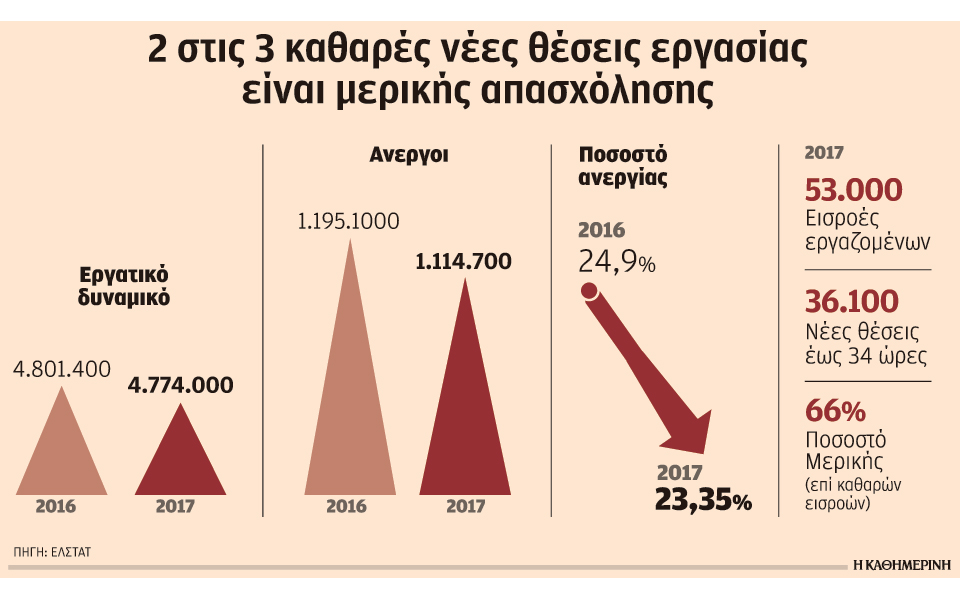 πλασματική-εν-μέρει-η-υποχώρηση-της-αν-2209310