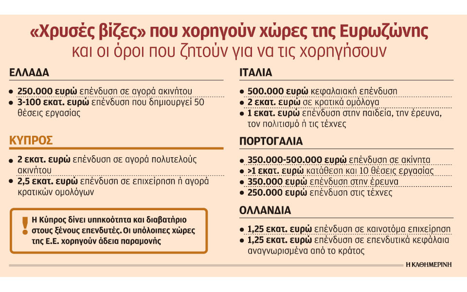 η-κύπρος-άντλησε-4-δισ-ευρώ-από-τη-χορήγ-2209811