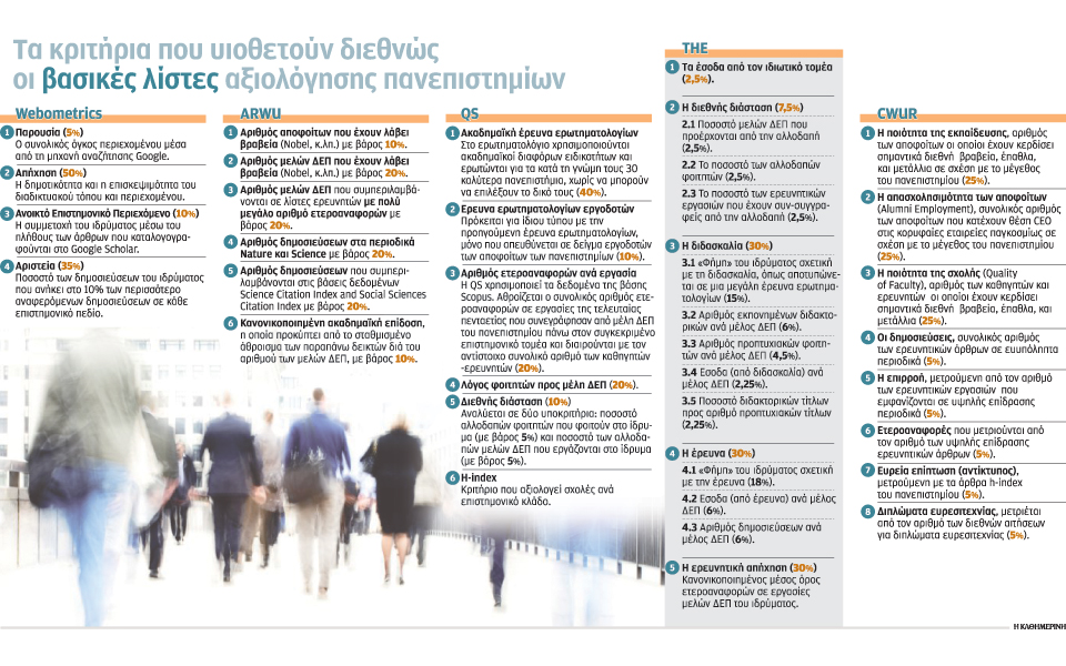 τα-μυστικά-πίσω-από-τις-λίστες-κατάτ-2208051