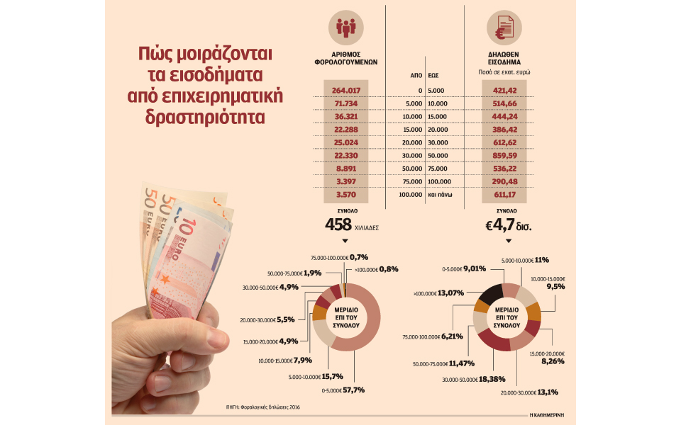 μπούμερανγκ-για-τα-έσοδα-η-υπερφορολό-2207327