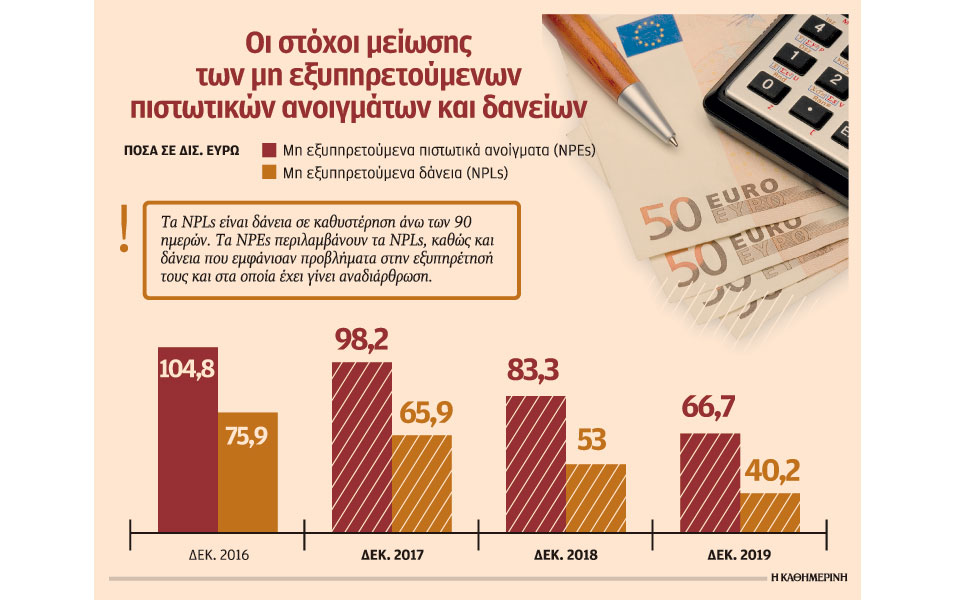 οι-ίδιες-οι-τράπεζες-θα-αγοράζουν-ακίν-2210560