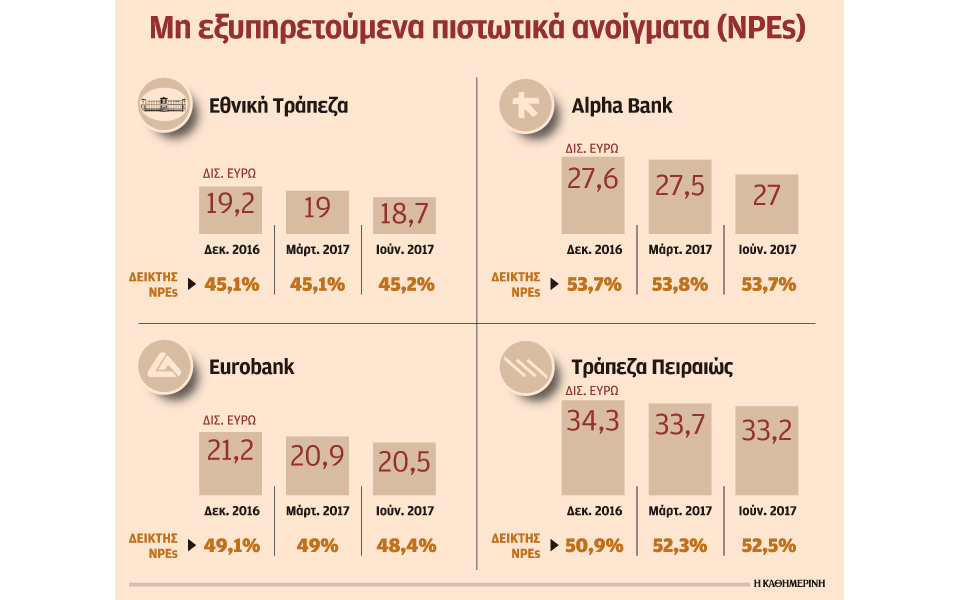 εντός-των-στόχων-η-μείωση-κόκκινων-δ-2207318