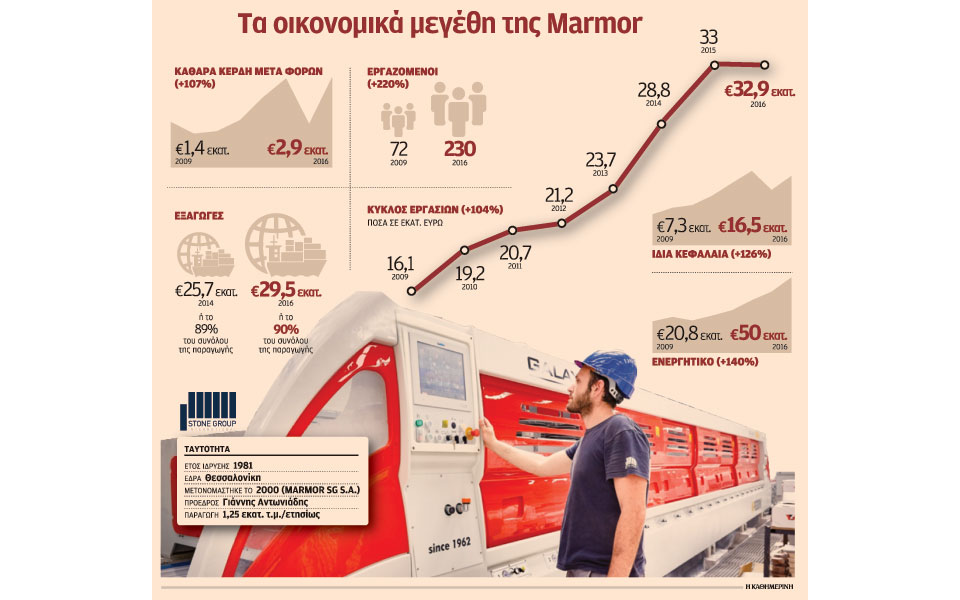 με-εξαγωγές-η-ελληνική-κρίση-έγινε-ευκ-2208383