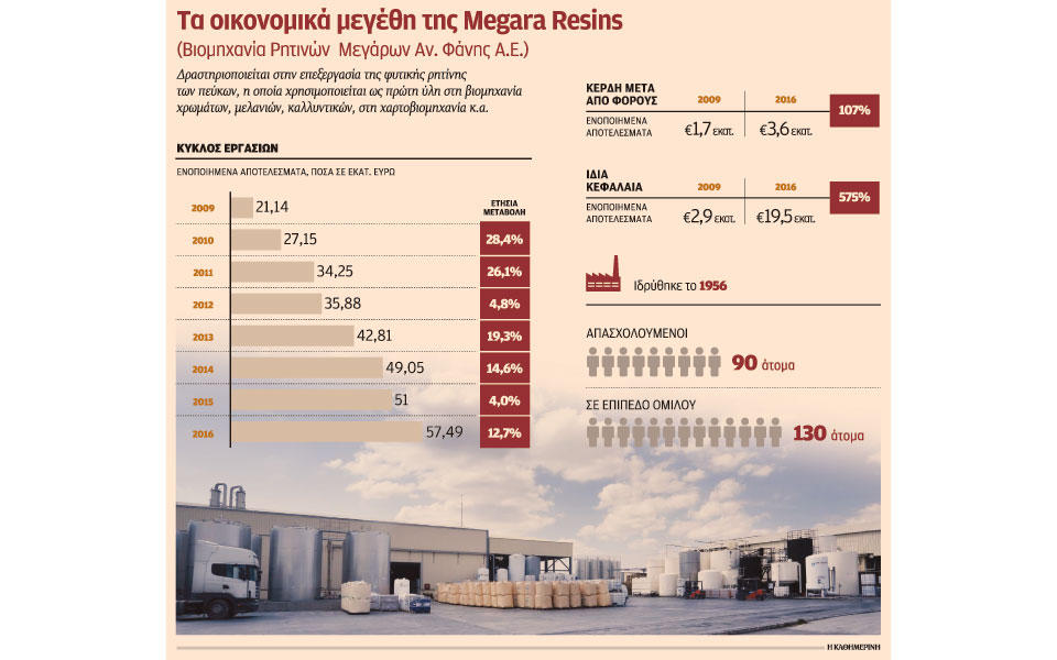 η-ρητίνη-του-πεύκου-διαβατήριο-για-τις-2209512
