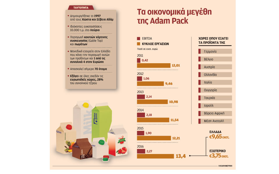 ο-ελληνικός-γίγαντας-των-χάρτινων-συσ-2210542
