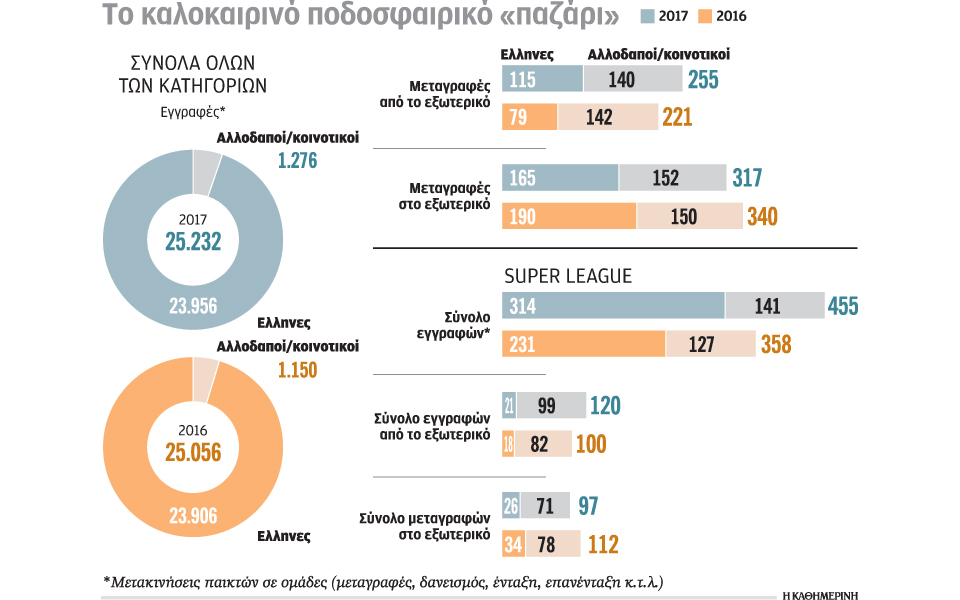 ποδόσφαιρο-κύμα-επιστροφής-στην-ελ-2212209