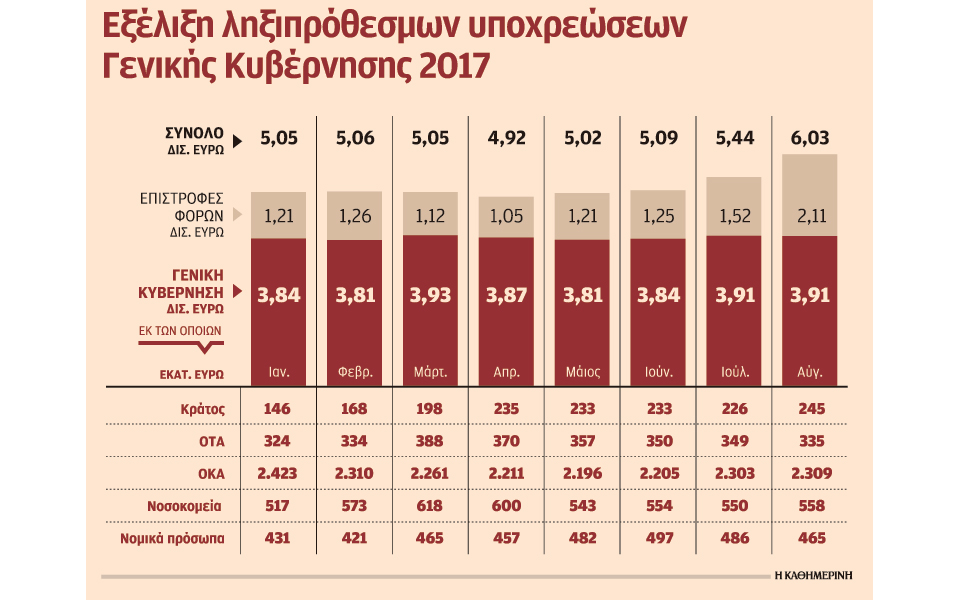 θα-δουλεύουν-και-σαββατοκύριακο-για-τ-2212366
