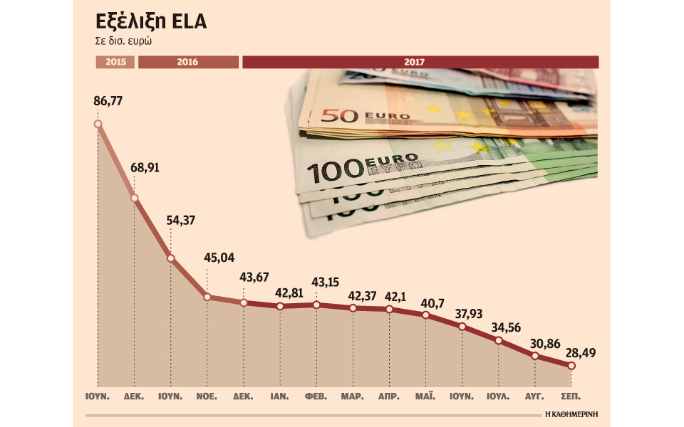 οι-τράπεζες-επιστρέφουν-στη-διατραπε-2213674