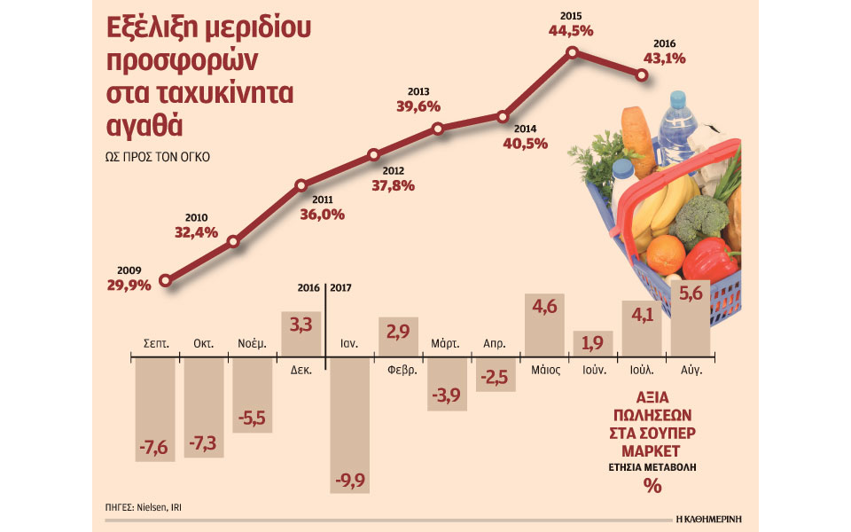 οι-κληρώσεις-δώρων-νέο-όπλο-στον-πόλε-2211929