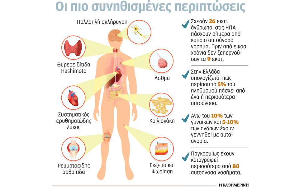 αυτοάνοσα-νοσήματα-μια-σύγχρονη-μάστ-2212581