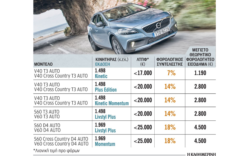 volvo-ιδανική-επιλογή-για-εταιρικούς-χρήσ-2214661