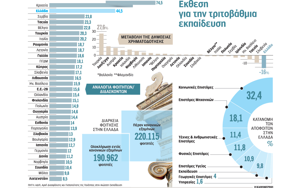 αει-με-κρατικά-βαρίδια-2214083