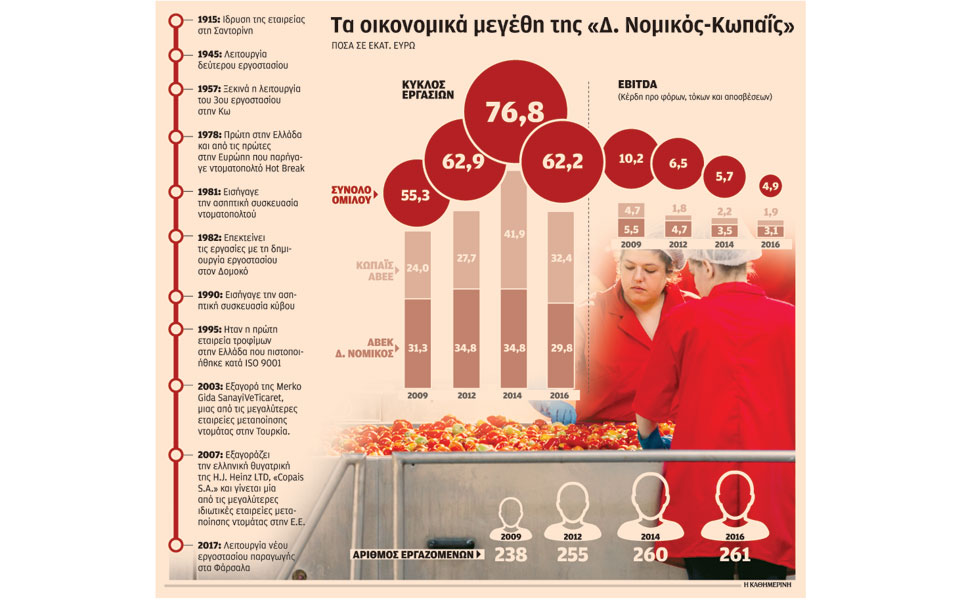 ο-υπεραιωνόβιος-βασιλιάς-στην-παρα-2213609