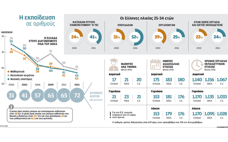 εκπαίδευση-σε-λάθος-δρόμο-2212596
