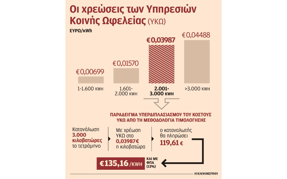 κοινωνική-πολιτική-μέσω-της-δεη-με-ωφε-2213611