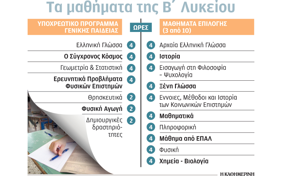 λιγότερη-φυσική-μαθήματα-από-επαλ-στη-2213962