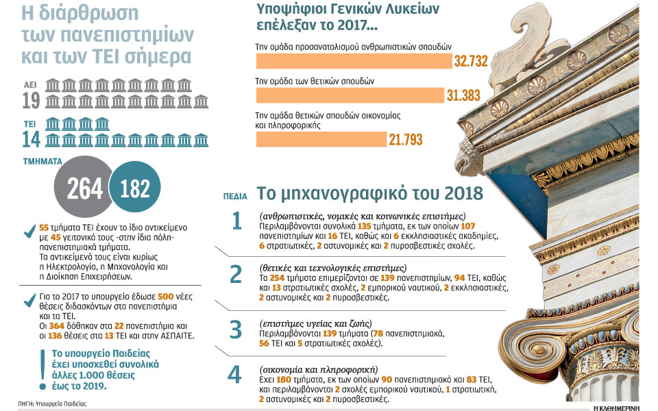 υπερπληθώρα-εισακτέων-και-τμημάτων-α-2218704