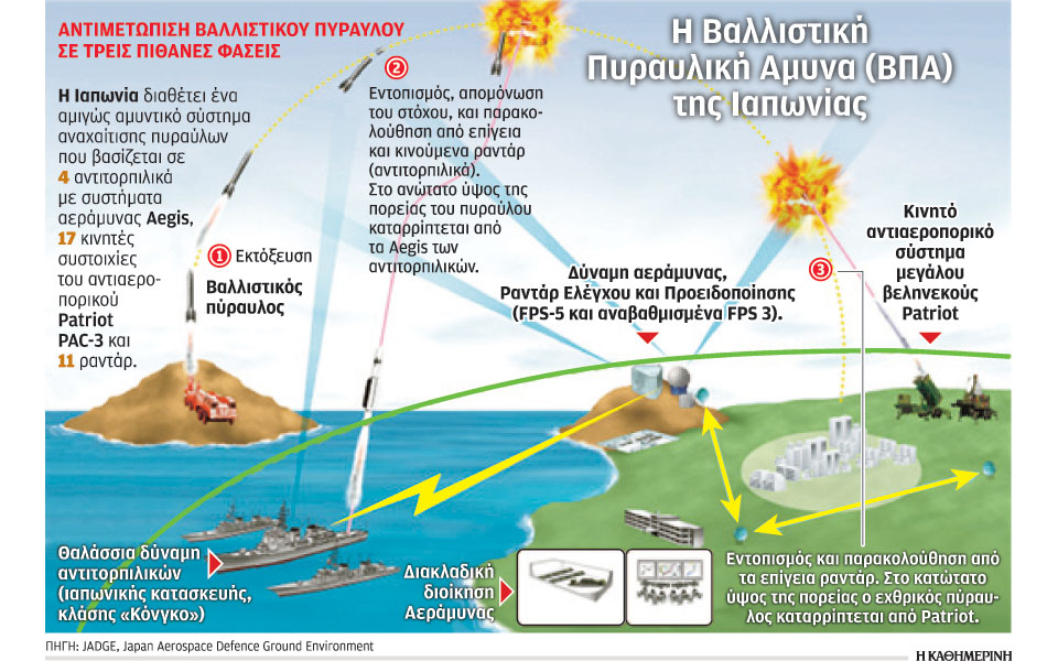 η-ιαπωνία-στις-συμπληγάδες-β-κορέας-2217617
