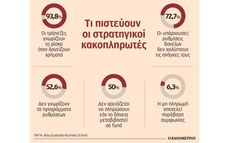 ας-πρόσεχαν-οι-τράπεζες-λένε-οι-στρατ-2220430