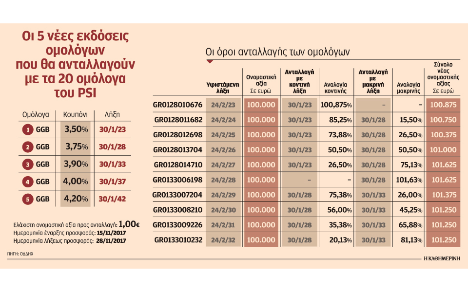εως-τις-28-νοεμβρίου-οι-προσφορές-για-το-swap-2218224