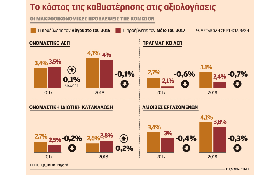 περικοπές-14-στις-συντάξεις-1-εκατ-συντα-2217864