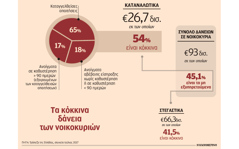τα-κόλπα-των-στρατηγικών-κακοπληρωτώ-2215847
