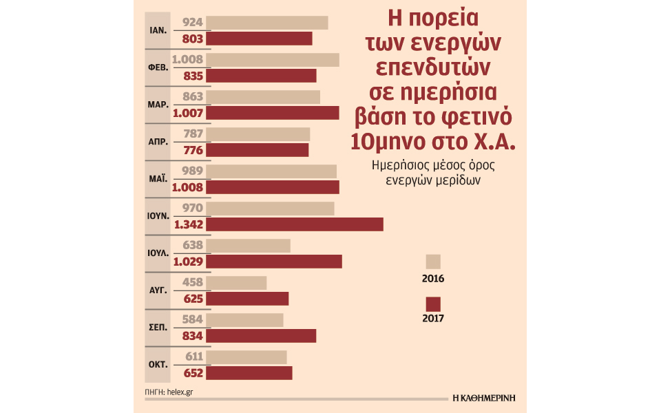 μόλις-652-κωδικοί-με-καθημερινές-συναλλα-2217495