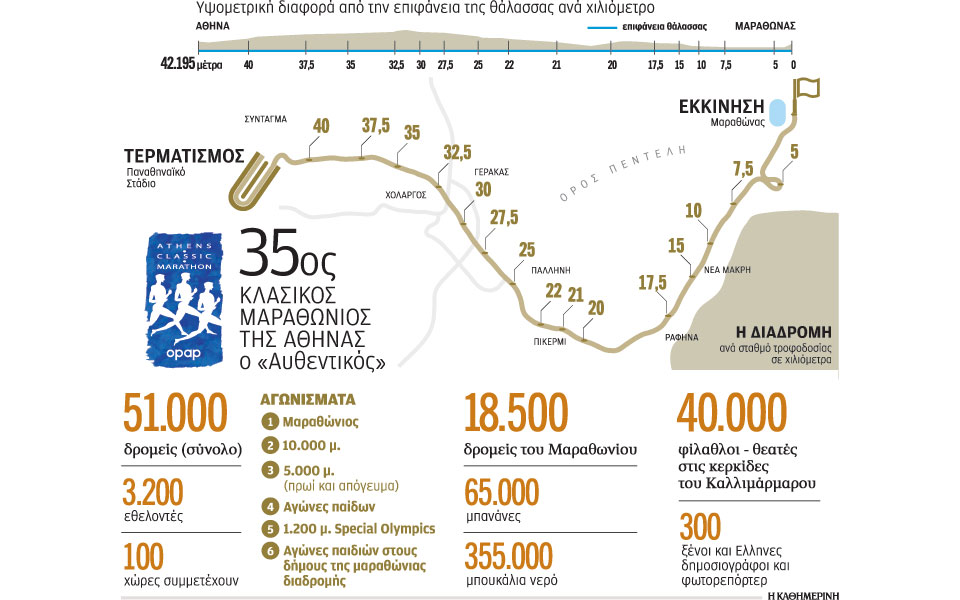 42-195-μέτρα-ενώνουν-το-σήμερα-με-την-ιστορί-2217542